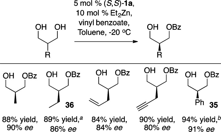 Scheme 37