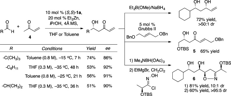 Scheme 5