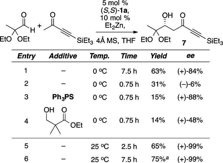 Scheme 6