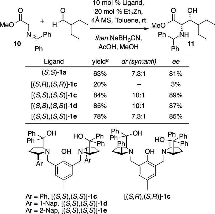 Scheme 14