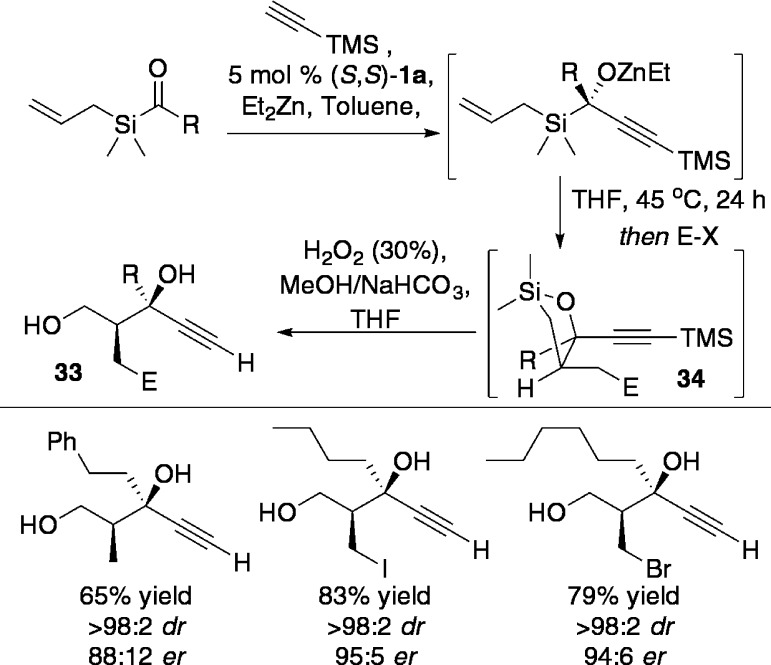 Scheme 36