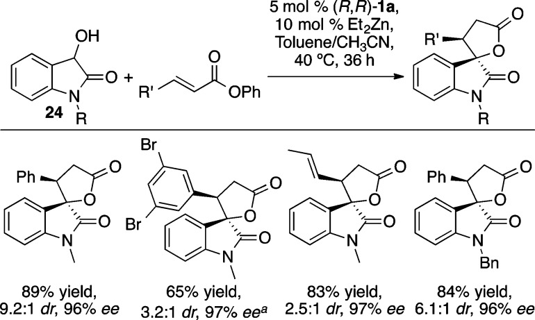 Scheme 30