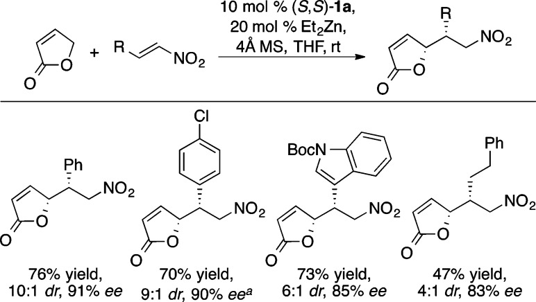 Scheme 28