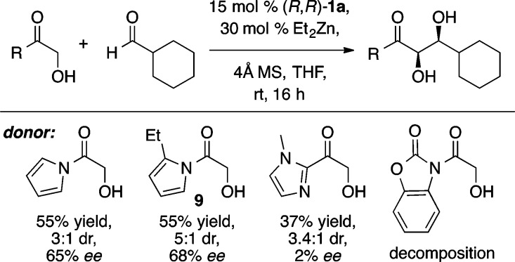 Scheme 11