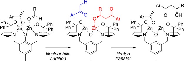 Scheme 3