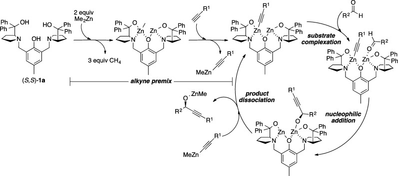 Scheme 32