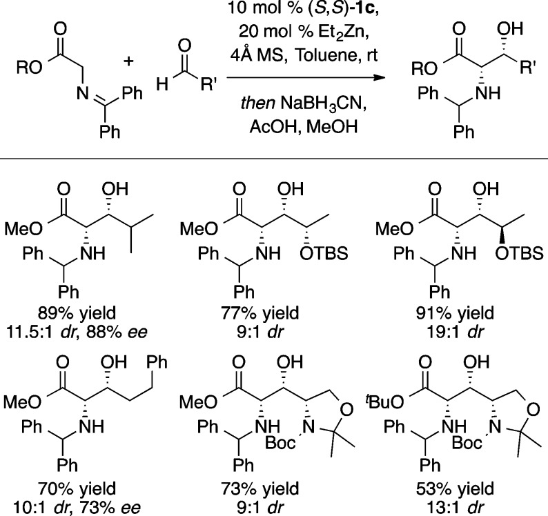 Scheme 15