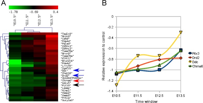 Fig. 3.