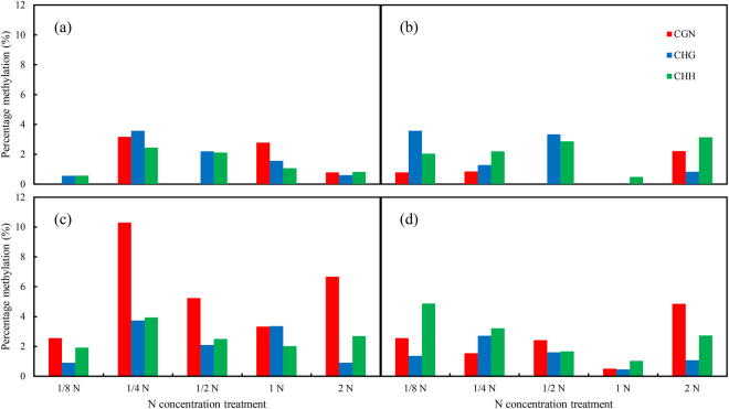 Figure 7