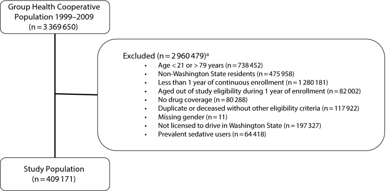 FIGURE 1—