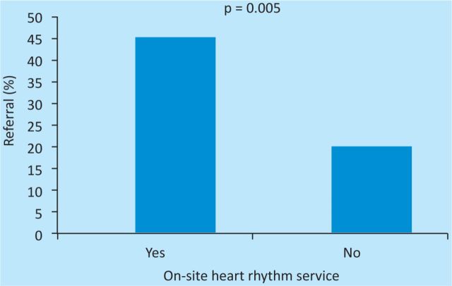 Fig 3.