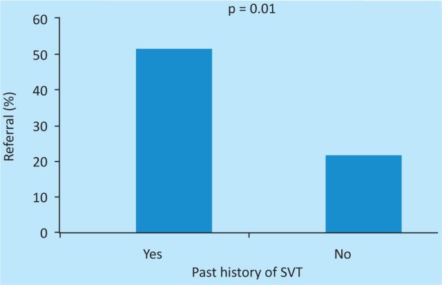 Fig 2.