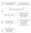 Figure. 1.