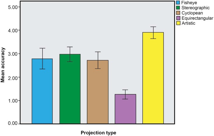 Figure 7.