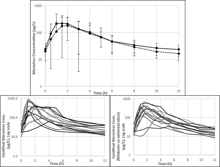 Fig 3