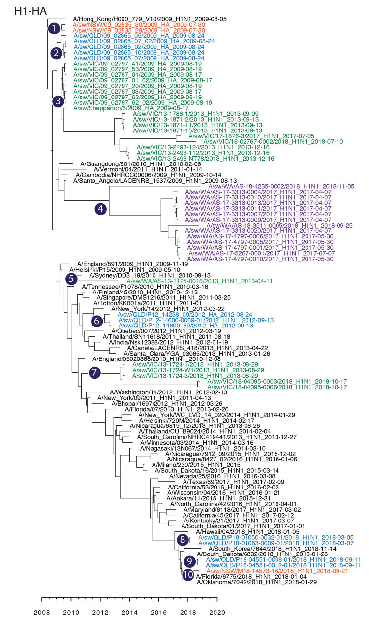 Figure 2