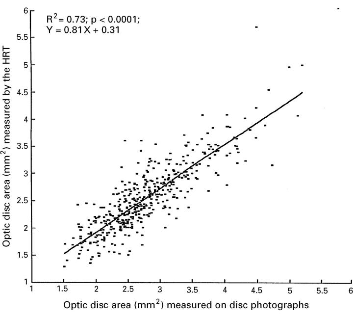 Figure 3  