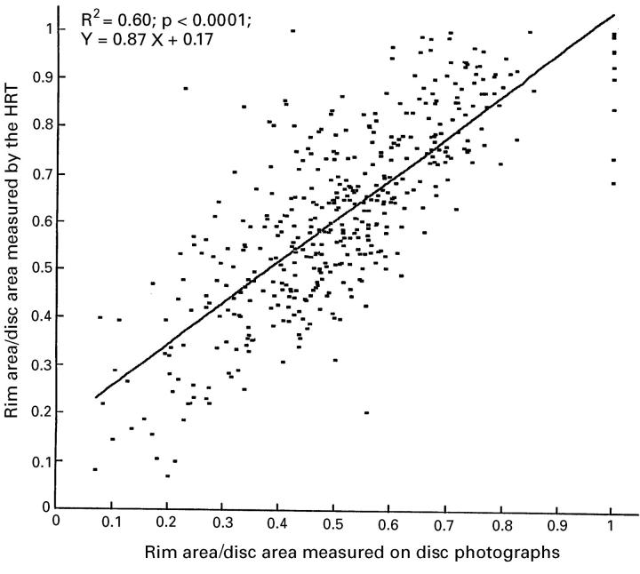 Figure 2  