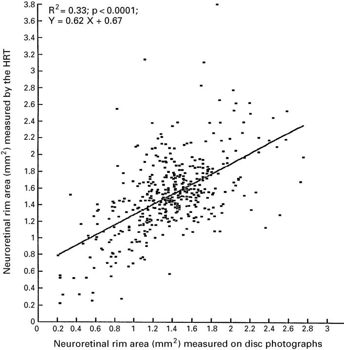 Figure 1  