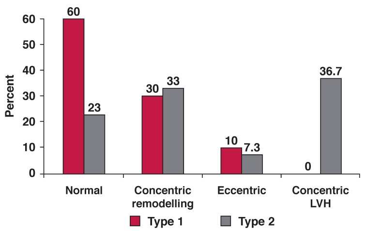 Increased Relative Wall Thickness Is A Marker Of Subclinical Cardiac 