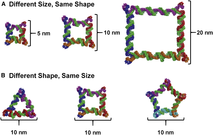 Figure 1