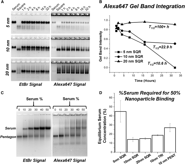 Figure 6