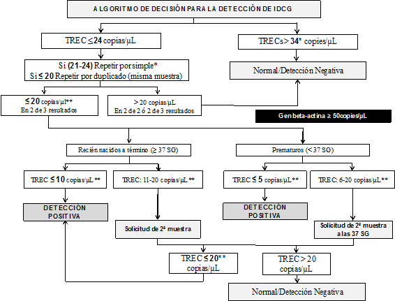 Figura 1