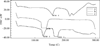Figure 9.4