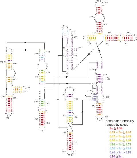 FIGURE 1.