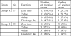 Table II