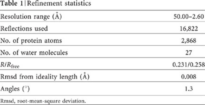 graphic file with name embor2012208t1.jpg