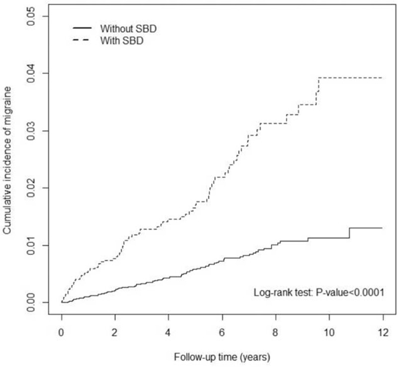 FIGURE 1