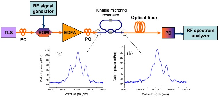 Figure 17