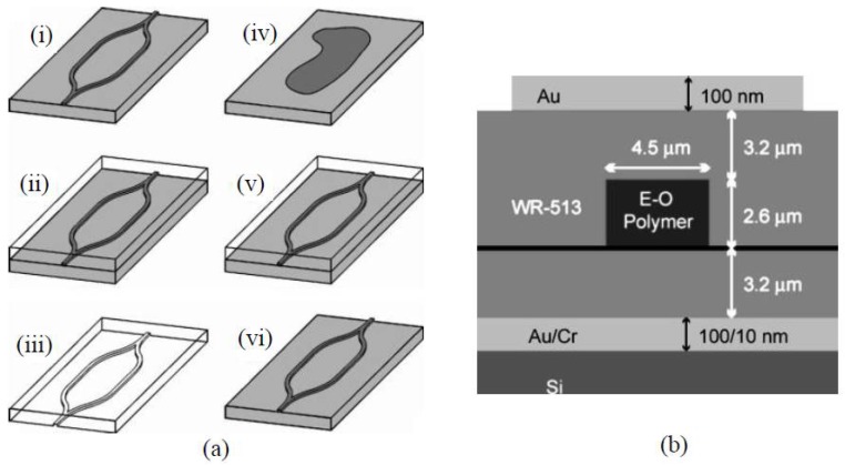 Figure 23