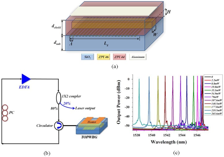 Figure 18