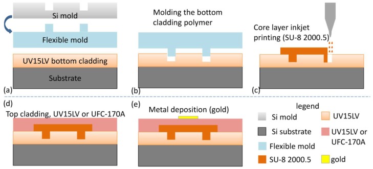 Figure 19