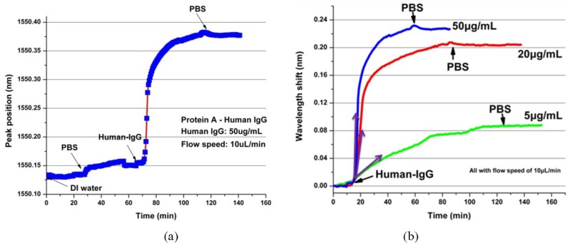 Figure 28