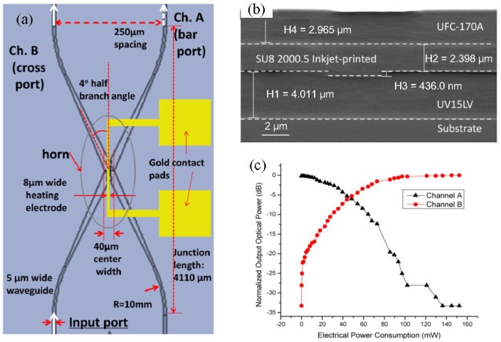 Figure 20