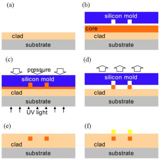 Figure 21