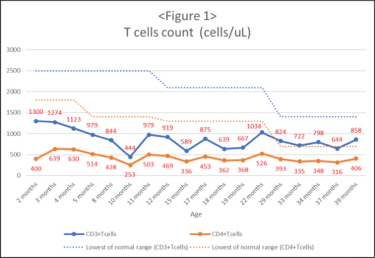 graphic file with name 10875_2019_597_Figv_HTML.jpg