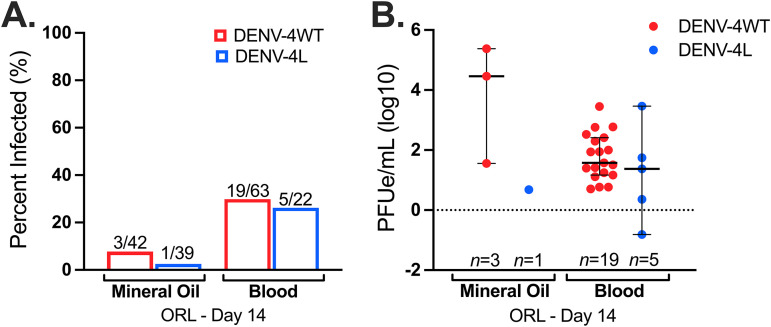 FIG 1