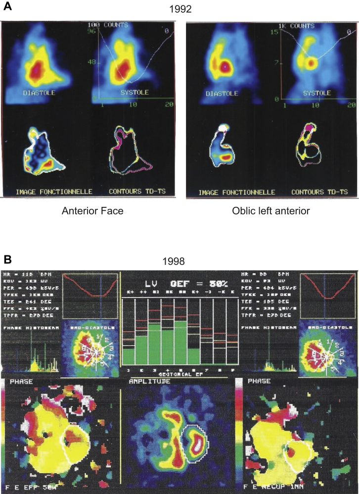 Figure 2