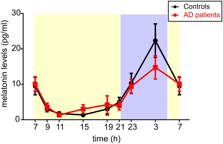 Fig 5