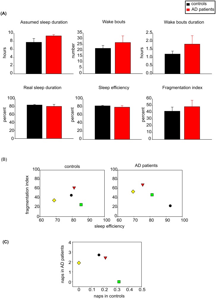 Fig 4