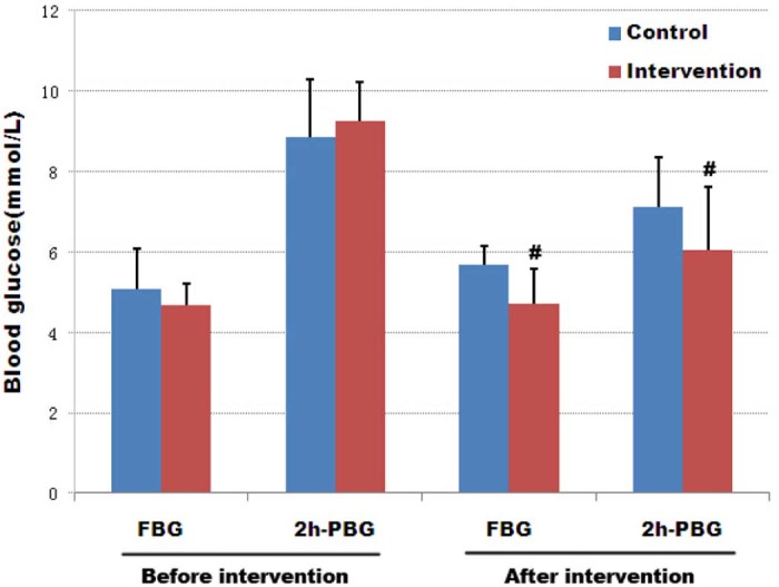 Figure 2