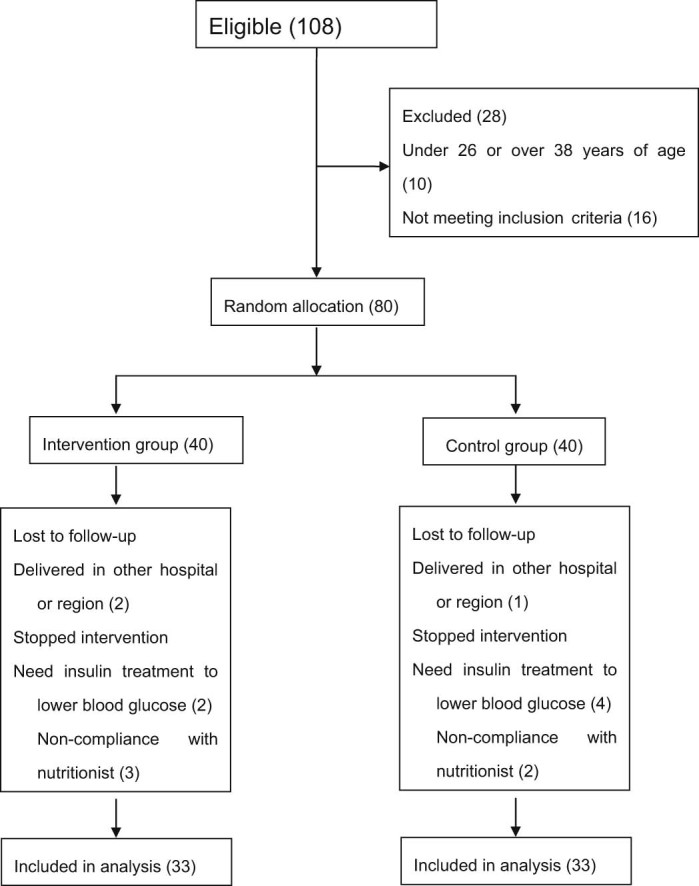 Figure 1