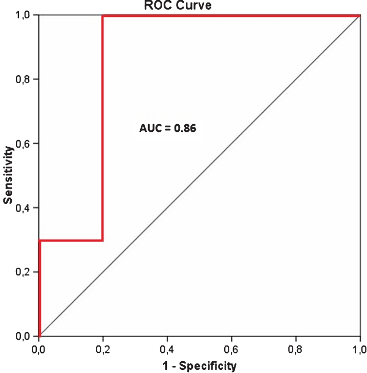 Fig.4