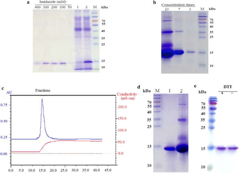 Fig. 3