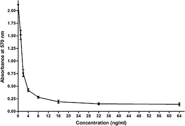 Fig. 6