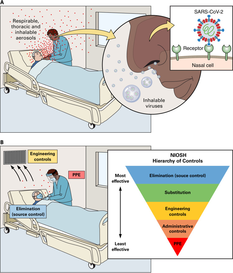 FIG 1